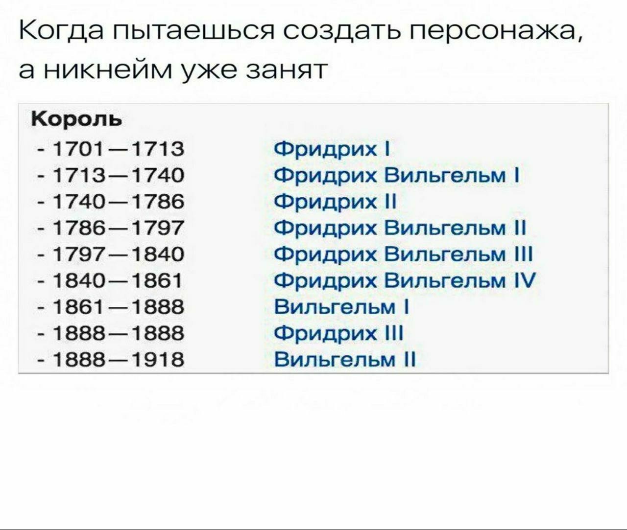 Трудности создания персонажа - Фридрих, Вильгельм, Фридрих Вильгельм I