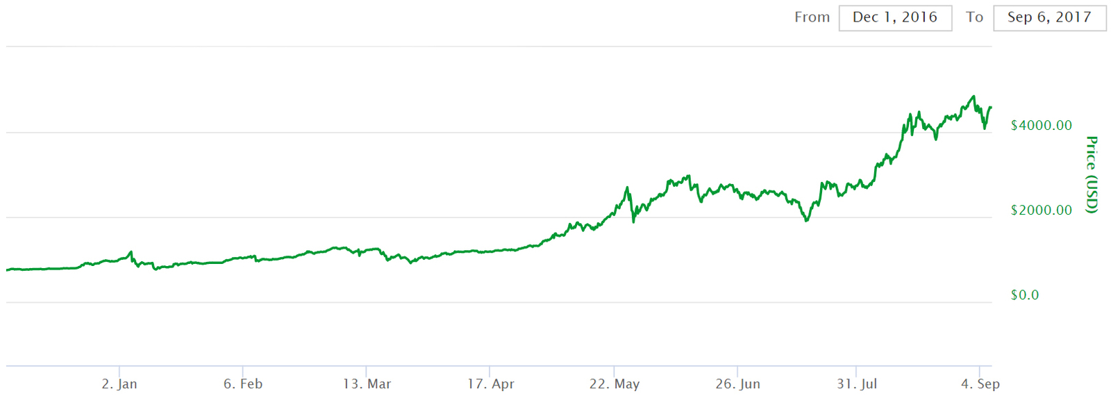 Free cryptocurrency earnings on the example of Deep Onion - My, Cryptocurrency, Bitcoins, , Mining, Earnings on the Internet, Longpost