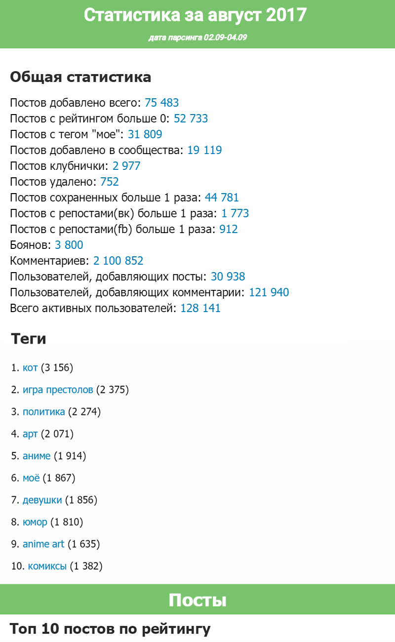 Статистика пикабу, август 2017 | Пикабу