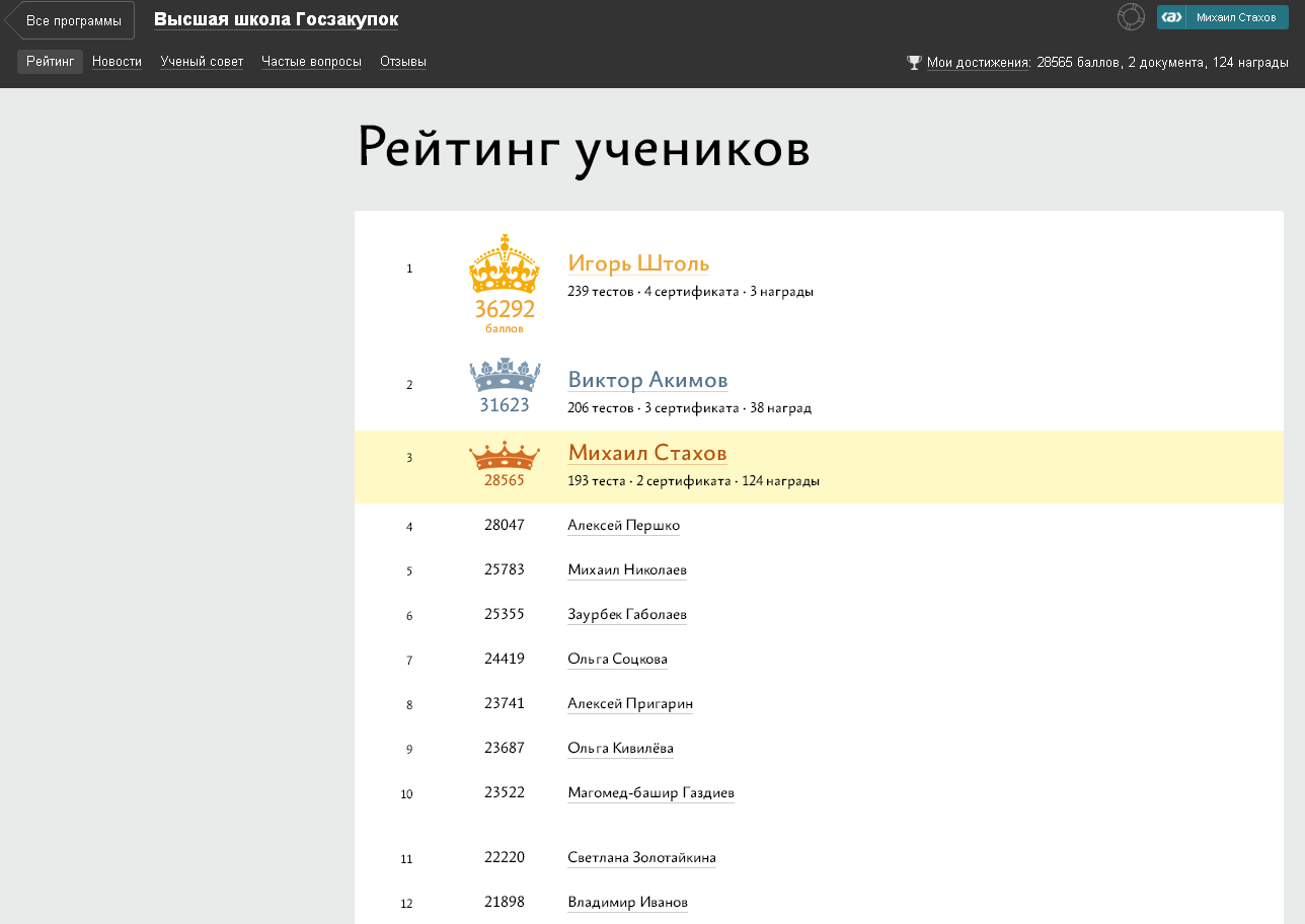 Rating of state procurement experts - Government purchases, Purchases, Sevastopol