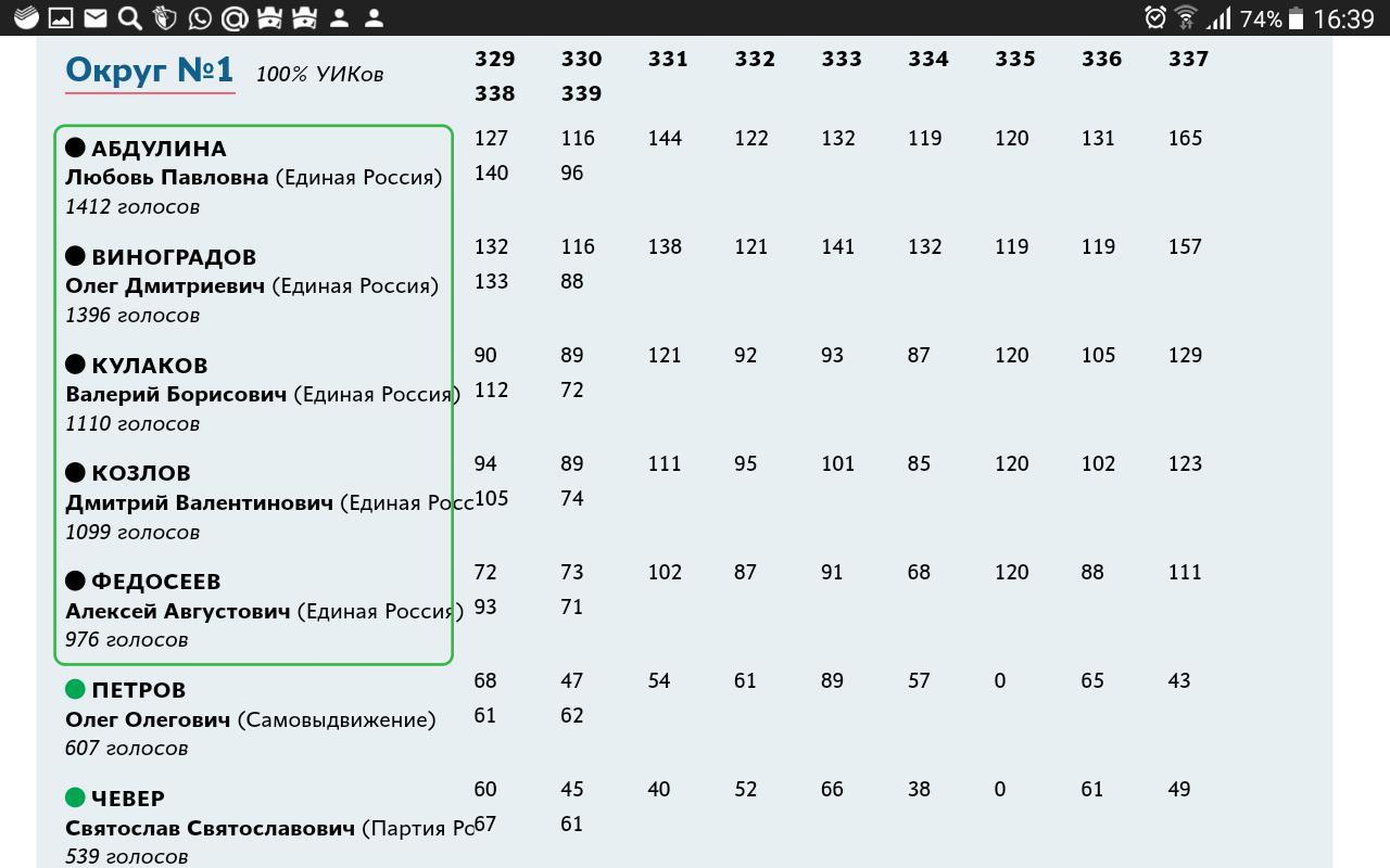 How I got elected - My, , Deputies, YavЕЎokЕЎe, First post, Moscow, Degunino, Politics