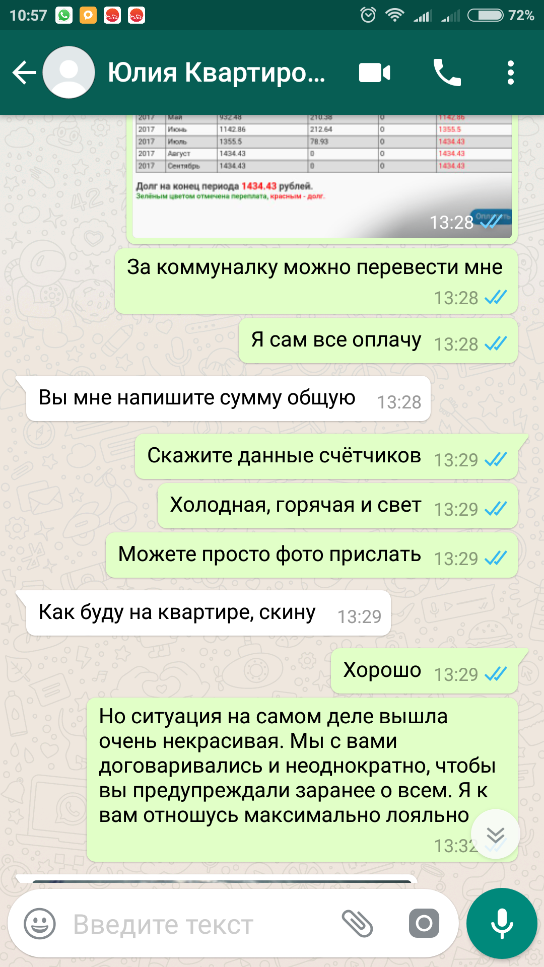 История о том, как я сдавал квартиру. - Моё, Добро, Риэлтор, Квартира, Долг, Длиннопост, Доброта