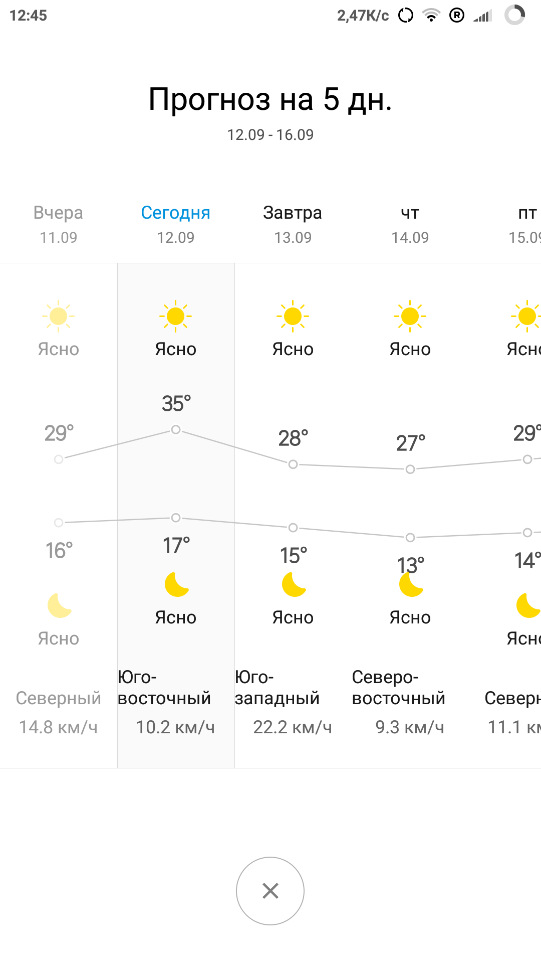 Briefly about the weather in Crimea - My, Weather, Heat, Longpost