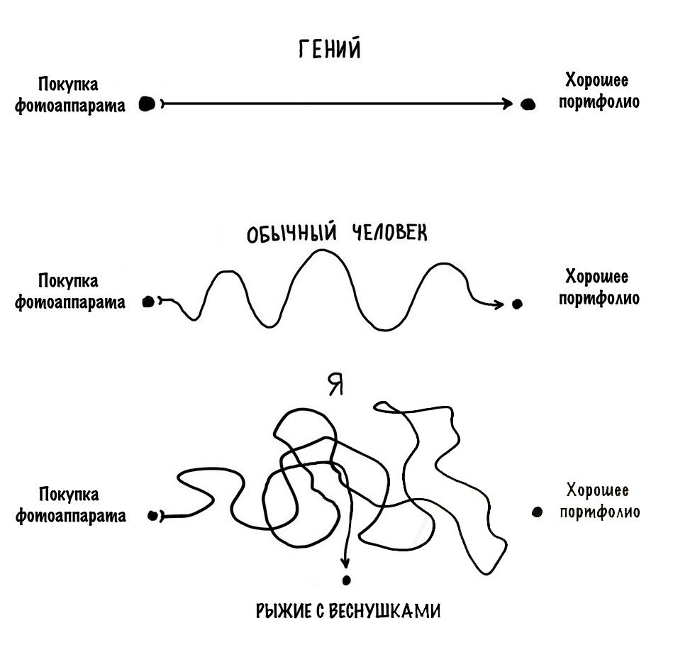 Покупка фотоаппарата - Фотография, Фотоаппарат, Жизнь, Покупка, Юмор, Картинки