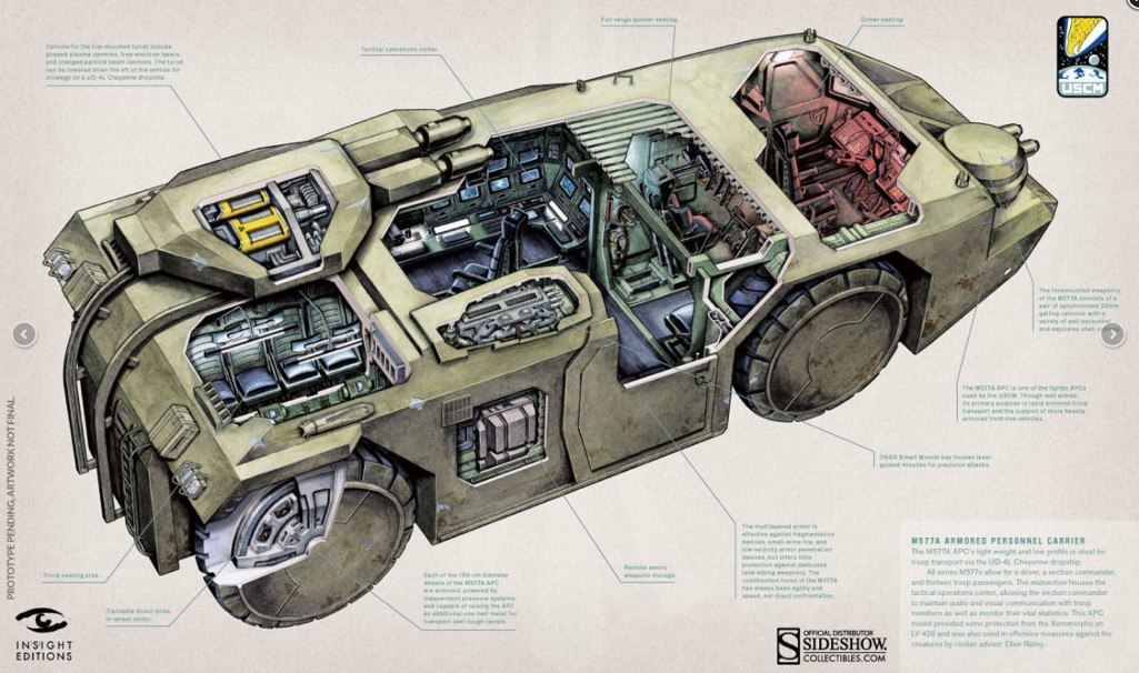 Легендарный броневик M 577 APC . - Чужие фильм, Длиннопост, Фантастический боевик, Броневик, Фильмы, Aliens: Colonial Marines, Чужой против Хищника