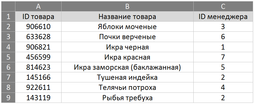 EXCEL для чайников.1.ВПР - Моё, Microsoft Excel, Впр, Длиннопост, Функция