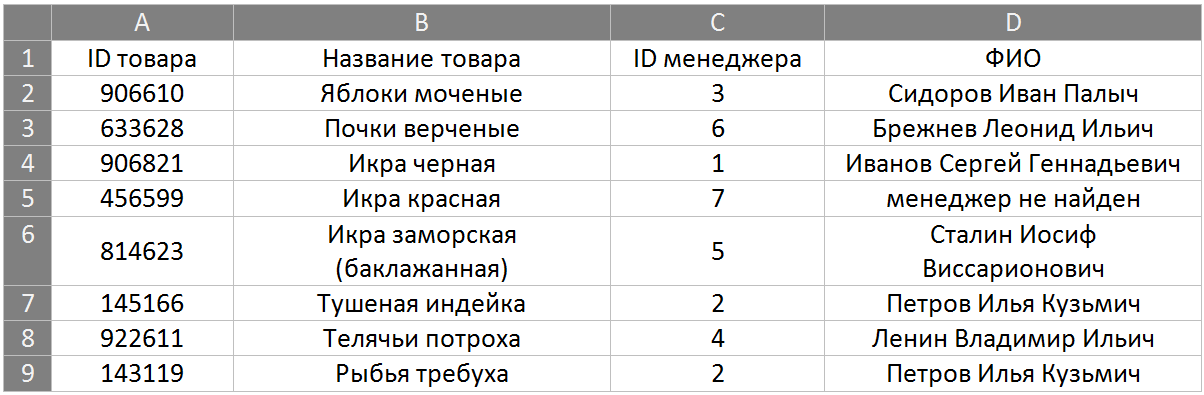 EXCEL для чайников.1.ВПР - Моё, Microsoft Excel, Впр, Длиннопост, Функция