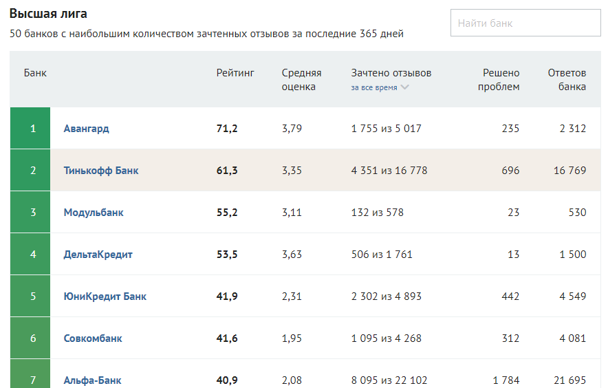 #rezhtinkov after Tinkov's run into Nemagiya, the network begins to cut bank cards. - Tinkov, Nonmagia, , , Injustice, , Rezhtinkova, Longpost, Oleg Tinkov, Tinkoff Bank