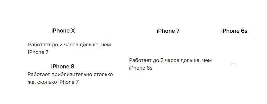 Яблочная арифметика - iPhone, Apple, Технологии