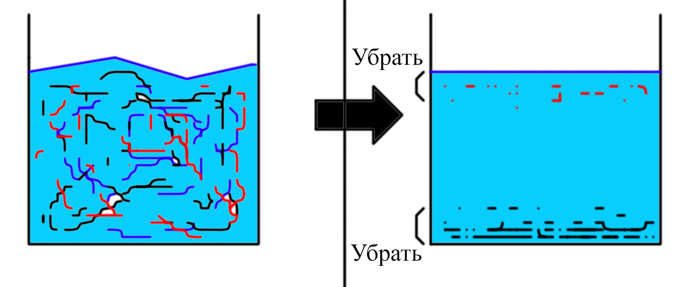 About drinking (and not only) water - My, Drinking water, , , Water treatment, Longpost