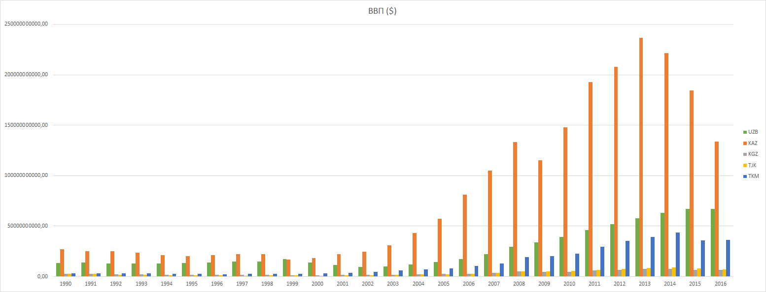 Macroeconomic indicators. - My, Macroeconomics, Data, , Longpost