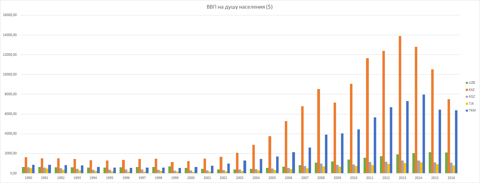 Macroeconomic indicators. - My, Macroeconomics, Data, , Longpost