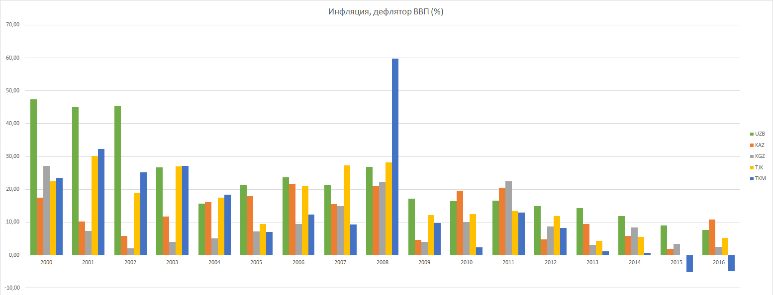 Macroeconomic indicators. - My, Macroeconomics, Data, , Longpost