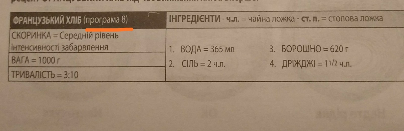 Сенсация! Хлебопечка обманывает одну из стран! - Хлебопечка, Страны, Инструкция, Рецепт