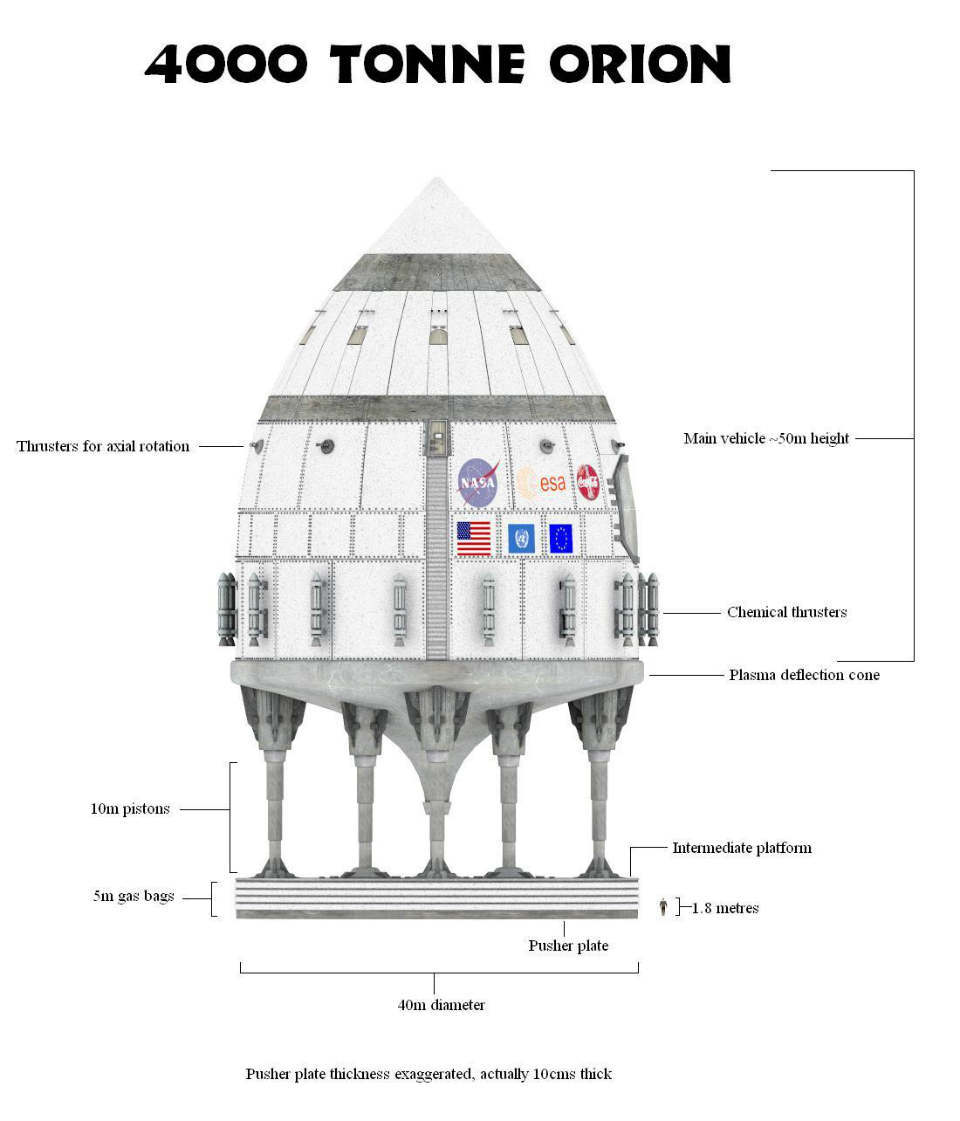 Into space, riding an atomic explosion. - Space, Rocket launch, Nuclear weapon, Nuclear explosion, Rocket, USA vs USSR, Longpost, Video