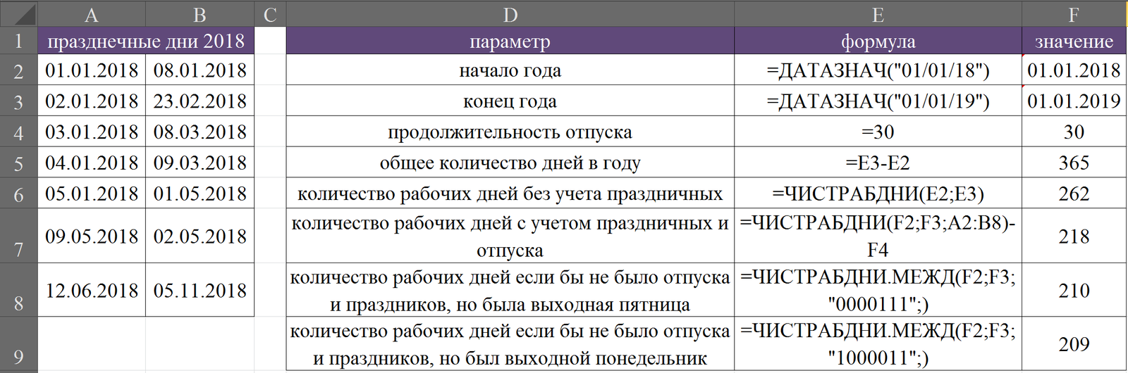 Дней360 excel. Сумма если в excel для чайников. Как работает ГПР.