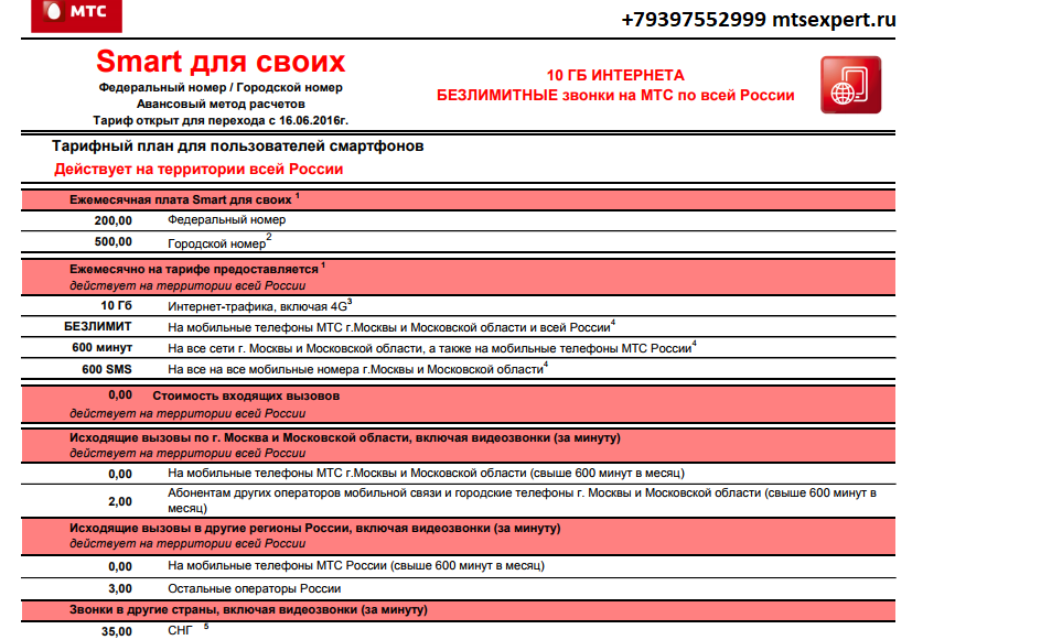 MTS codes for switching to the Smart for Friends tariff - My, MTS, , Rates, The code, Profitable proposition