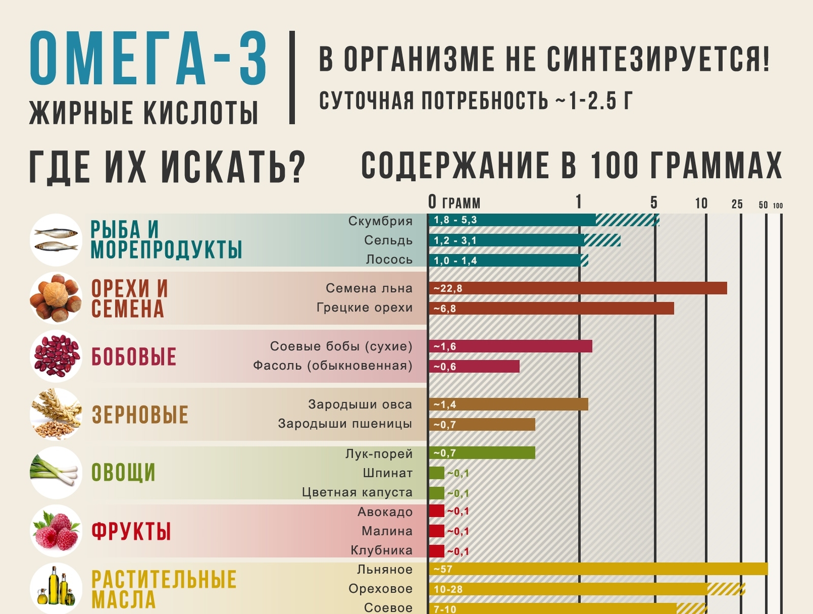 Правильное питание от А до Я: часть 1 | Пикабу