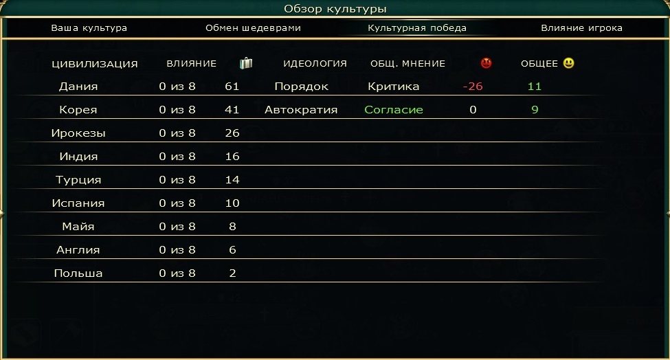 Победа туризмом. Великие раскопки. Идеологии соседей. - Demciv, Civilization, Civilization V, Длиннопост