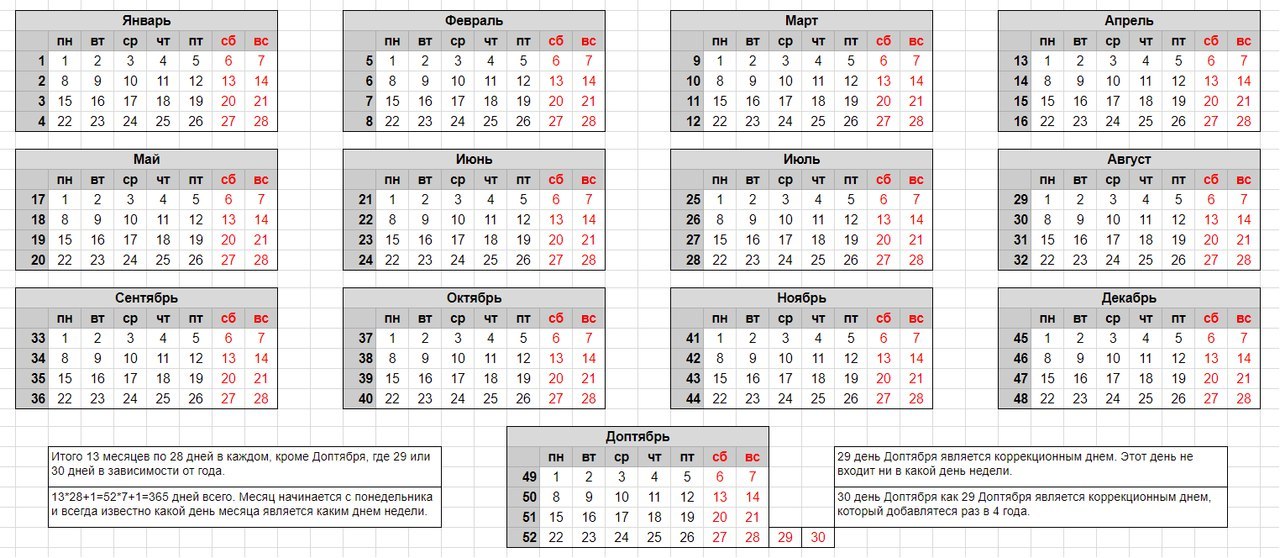 Альтернативный Календарь с 28 днями в месяце (4 недели) | Пикабу