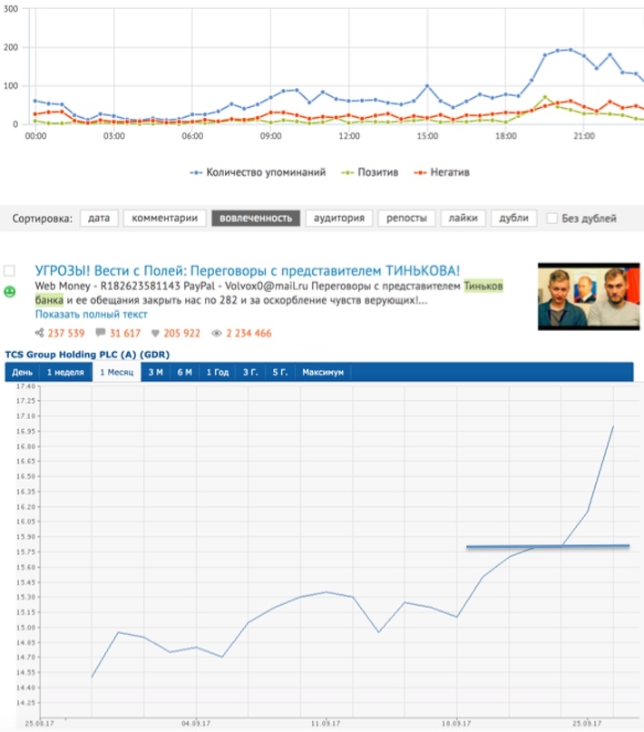 How Tinkov and Sardarov did everything and earned $ 300 million on Nemagia - My, Tinkov, DIARY OF KHACH, Amiran Sardarov, Nonmagia, Tinkoff Bank, Tinkoff, Video, Longpost, Oleg Tinkov, 