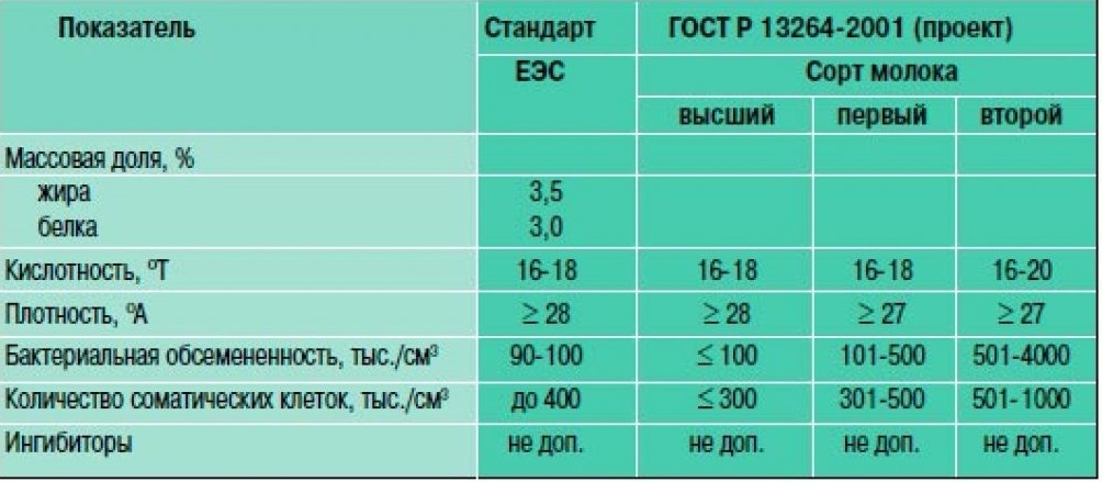 Молоко светлое - дела темные ч.1 - Моё, Молоко, Производство, Длиннопост