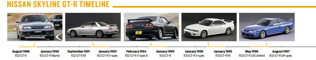 Nissan Skyline GT-R R32-34. Икона гонок. - Авто, История автомобилей, Nissan skyline, Перевод, EVO Magazine, Длиннопост