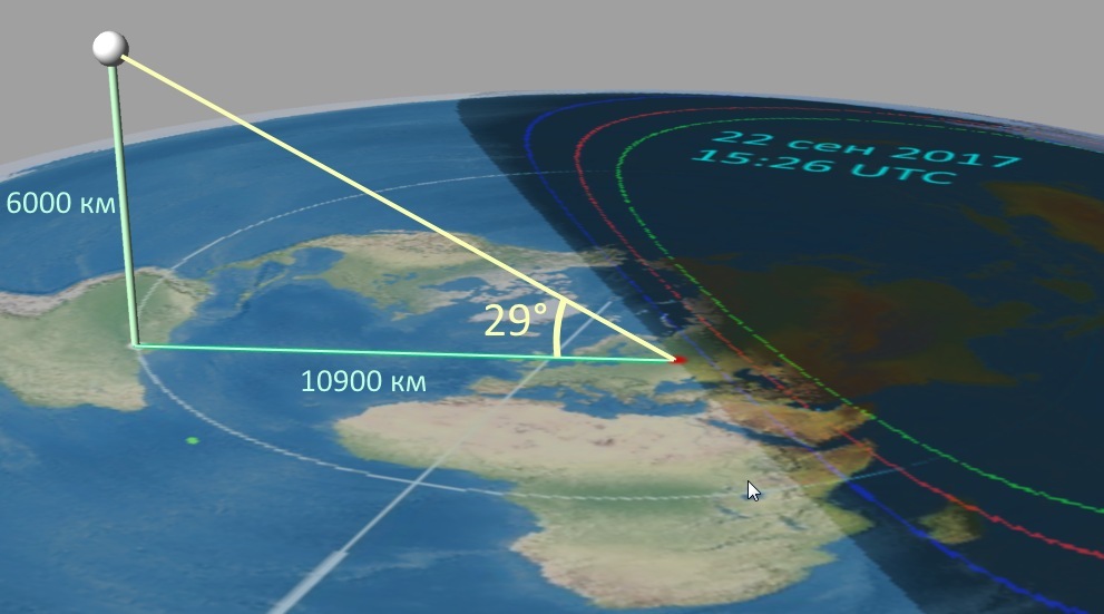 Fun quiz for flat earther - what is arctangent - My, The sun, Land, Flat land, Trigonometry, Longpost