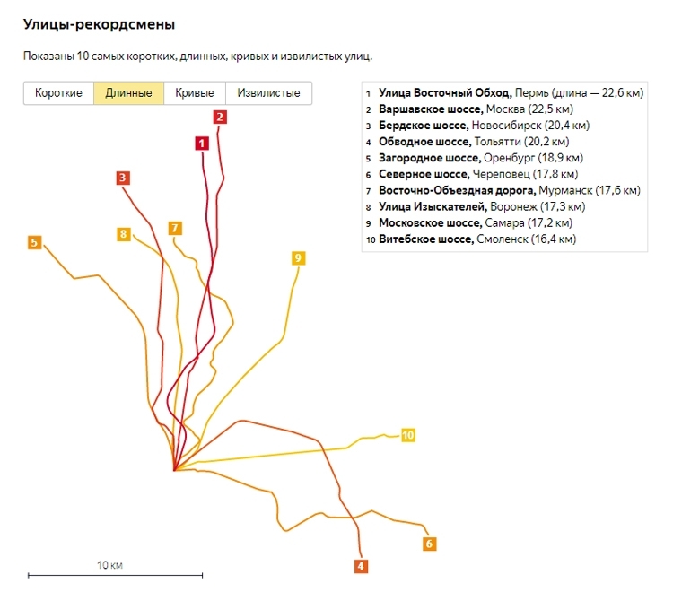 Yandex spoke about the street infrastructure of Russian cities - Copy-paste, Yandex., The street, Statistics, Infrastructure, Research, 3dnews, Hello reading tags, Longpost