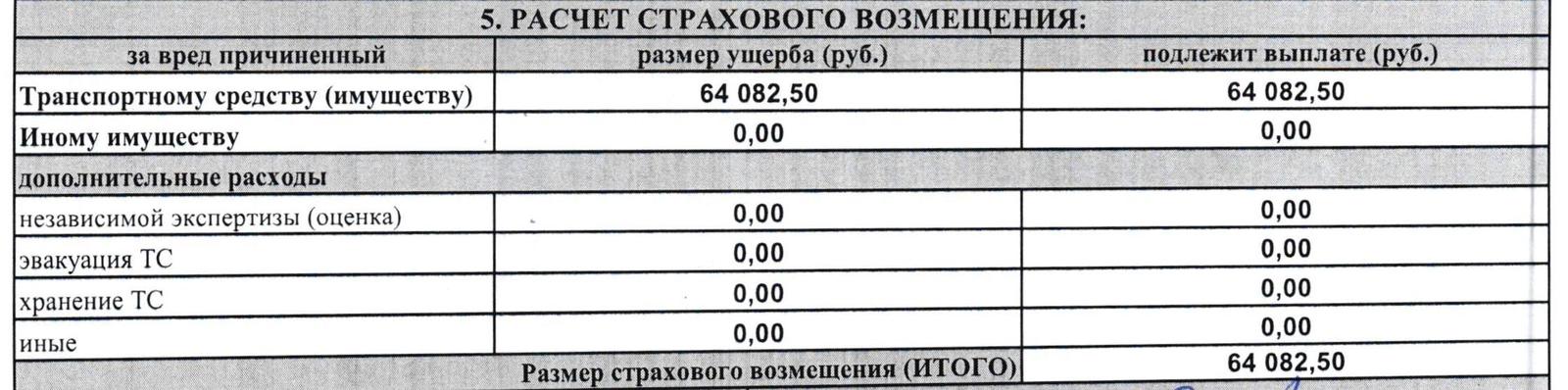 Нужна консультация автоюристов и знающих людей - Моё, Автоюрист, Моё, ДТП, ОСАГО, Длиннопост