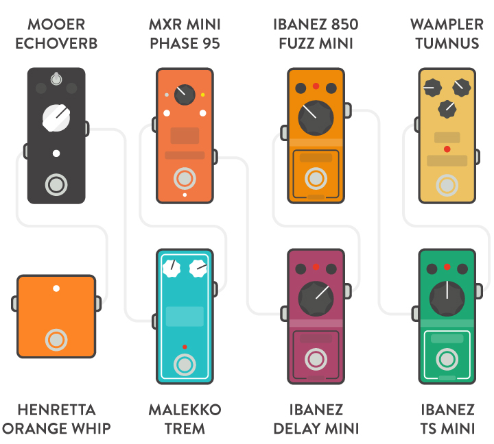 Pedalboard Pedal Layout by Genre - Blues, Thrash metal, Country, Shoegaze, Pedalboard, Longpost