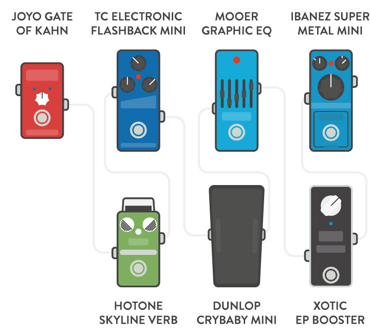 Pedalboard Pedal Layout by Genre - Blues, Thrash metal, Country, Shoegaze, Pedalboard, Longpost