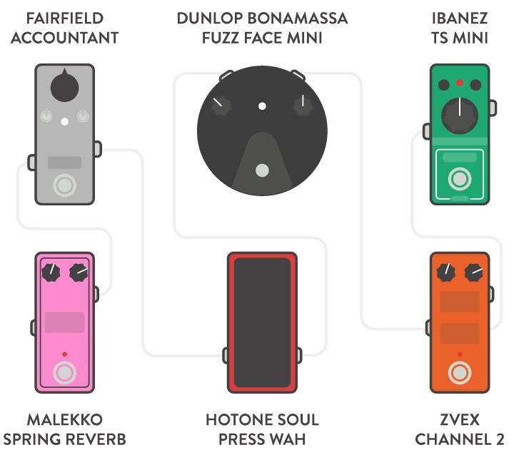 Pedalboard Pedal Layout by Genre - Blues, Thrash metal, Country, Shoegaze, Pedalboard, Longpost