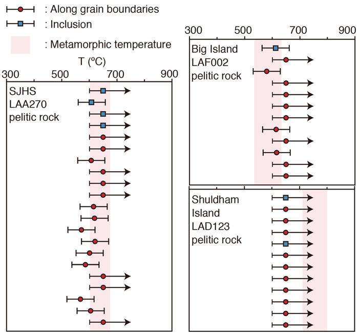 Probable traces of life 3.95 billion years old have been discovered. - Paleontology, Geology, Evolution, A life, The science, Interesting, Longpost