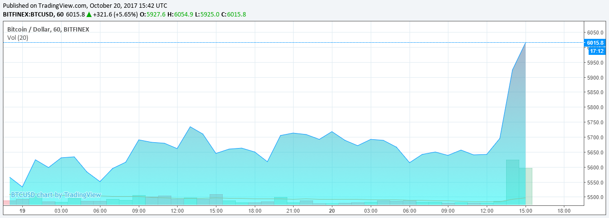 Everyone shouted that bitcoin would burst, but meanwhile its rate reached 350,000 rubles apiece - Bitcoins, Bitcoin rate, Mining