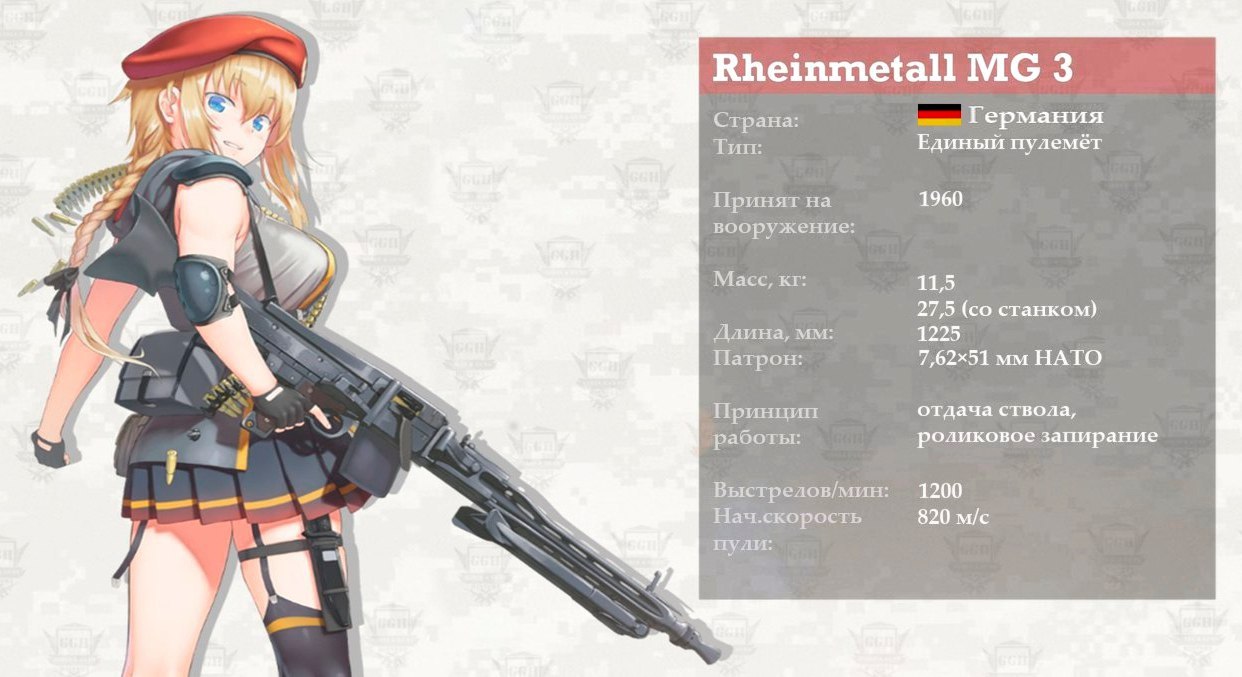 GIRLS & GUNS & HISTORY | Пикабу