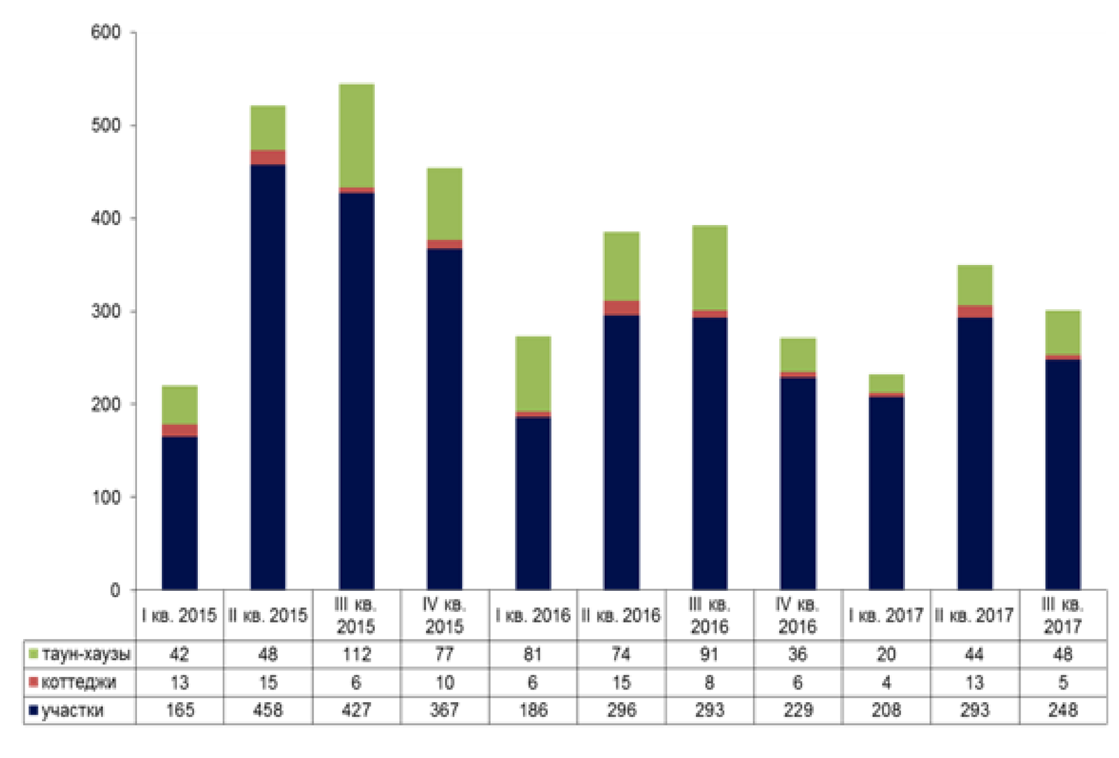 September warm up - My, Overseas property, Village, Statistics