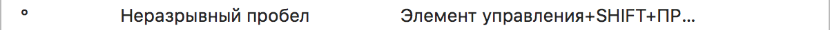 Что нужно помнить, когда работаешь в Word'e? - Моё, Microsoft Word, Для начинающих, Длиннотекст, Длиннопост