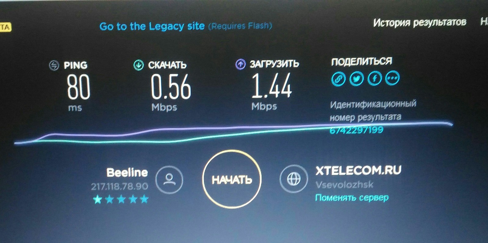 Not working - My, Internet, What's happening?, Saint Petersburg, Longpost