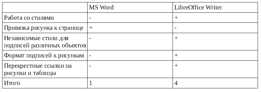 Учимся работать в Microsoft Word правильно. Работа с рисунками - Моё, Microsoft Word, Типографика, Длиннопост, Обучение, Текст