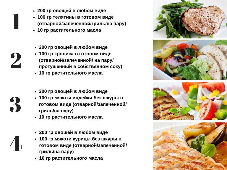 Nine lunches that accelerate metabolic processes (metabolism) and promote weight loss - Dinner, Metabolism, Slimming, Figure, Effective Weight Loss