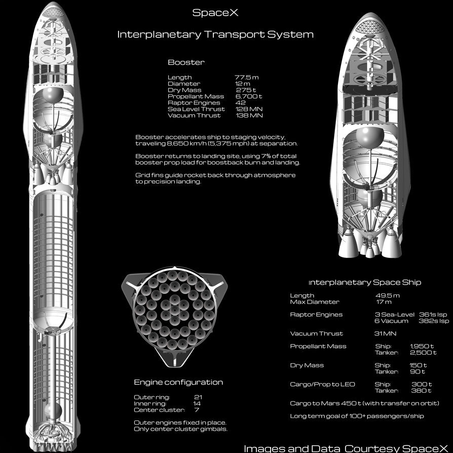 SpaceX going to Mars in 2022? isn't it too early guys? - My, Space, Spacex, Raptor, Kerbal space program, Mars, Mars, Elon Musk, Longpost