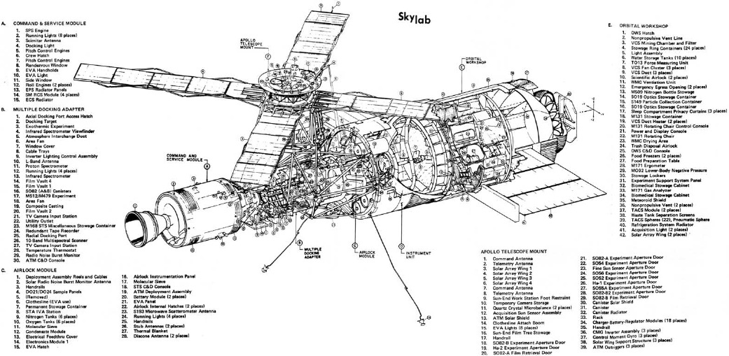 “The President is speaking. It seems that an orbital station has fallen on your farm - Yeah, now I'll look at the bulls - My, , Skylab, Orbital station, Geektimes, Longpost