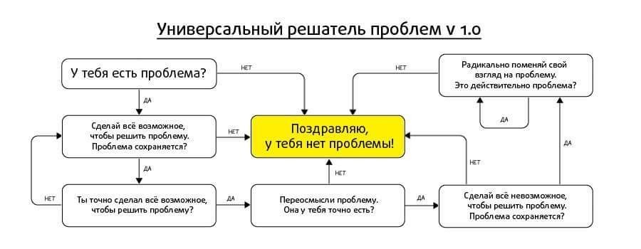 Universal problem solver - No problem, Fear