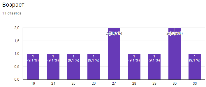 New moderators in the cinema community: Report. - My, Community, Result, Pick-up headphones, League of Kinomans, Moderator, Fast, Longpost