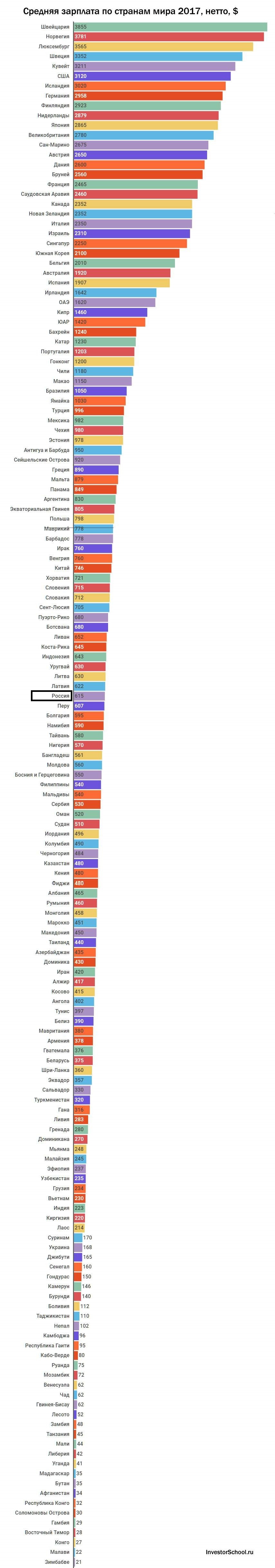 Part 5 Progressive Tax and Political Anachronism of United Russia: How They Undermine the Domestic Market - My, Marxism, Economy, Politics, , news, Russia, Neocolonialism, Longpost