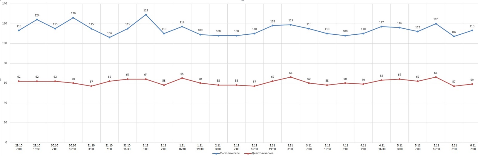 Polyphasic sleep. First week results. - My, polyphasic sleep, Dream, Mode, Dmitry Medvedev, Result, cat, Longpost