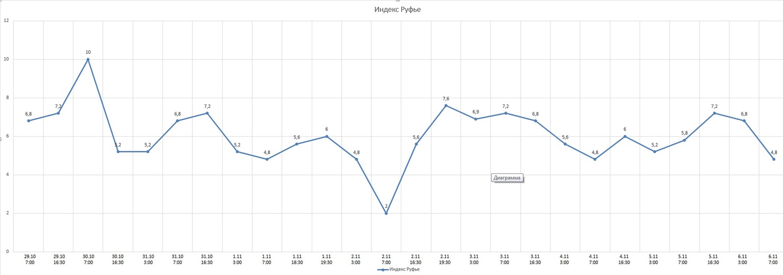 Polyphasic sleep. First week results. - My, polyphasic sleep, Dream, Mode, Dmitry Medvedev, Result, cat, Longpost