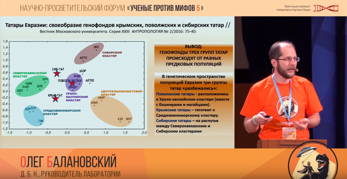 Прошелся по русским и татарам: выступление генетика Балановского - Популяционная генетика, Русские, Татары, Генофонд, Мифы, Народ, Длиннопост