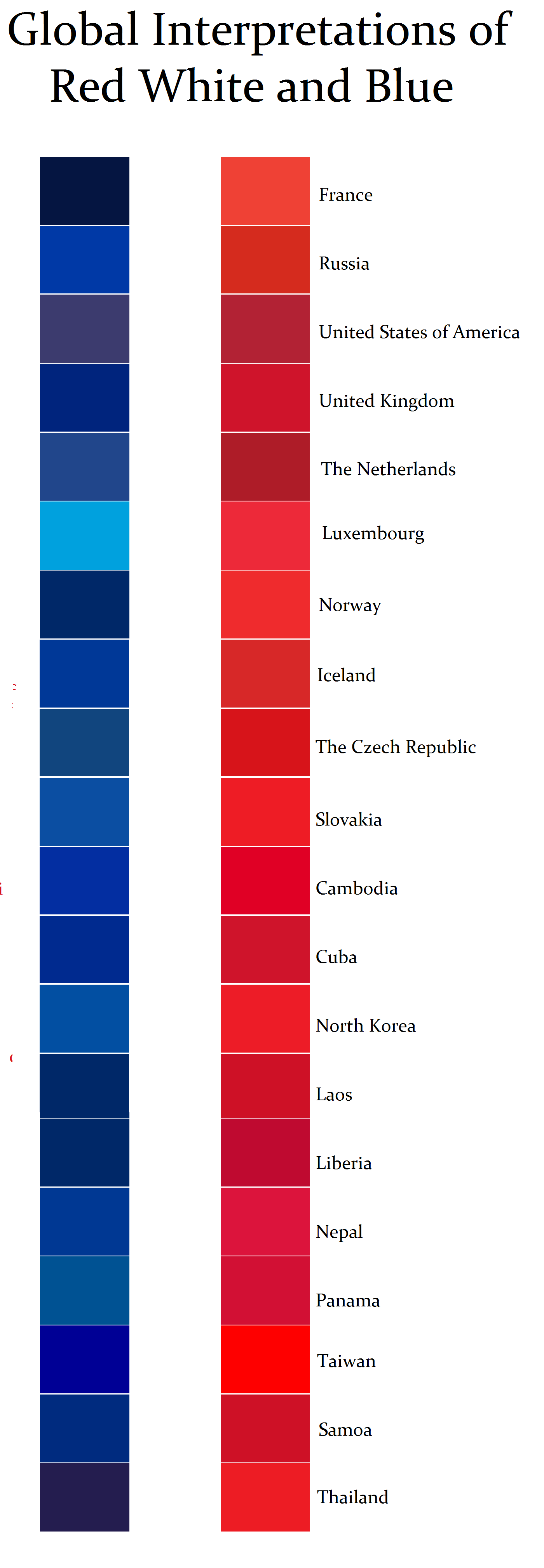 50 shades of blue and red on the flags of different countries - Flag, Three colours, Country, Longpost